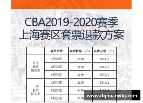 BG视讯官方网站CBA比赛新规定：赛前要做核酸检测及测体温每场比赛限额2000人入场 - 副本