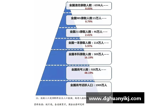 BG视讯官方网站小学时班级里的学霸，有几个能考上985？